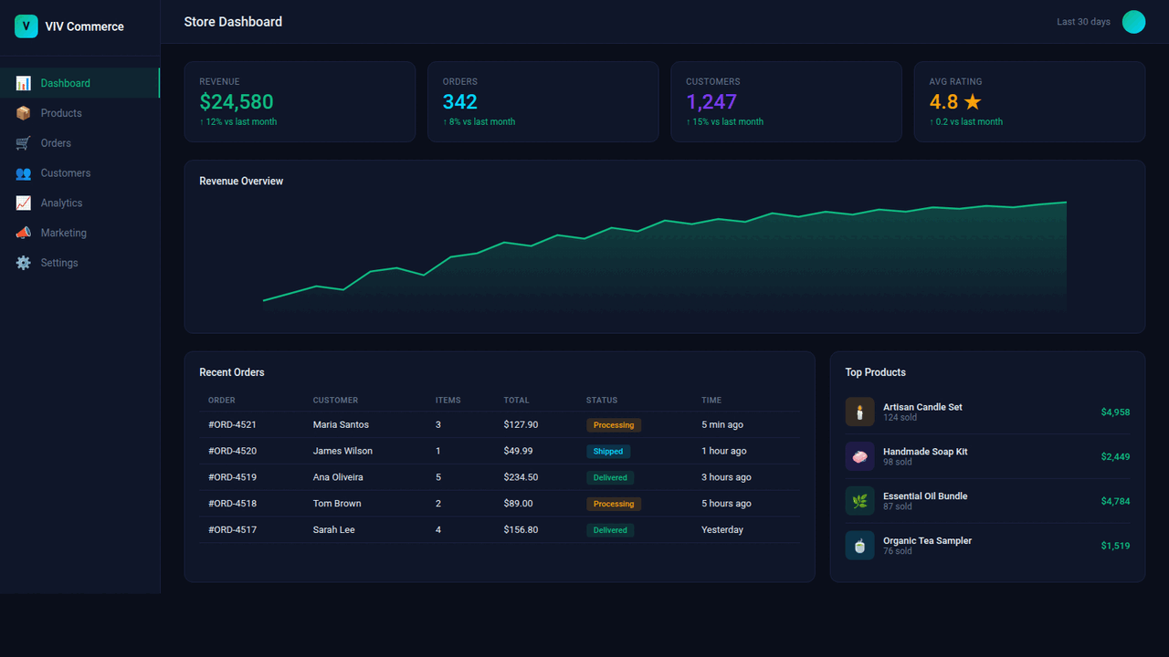 VIV Commerce — E-commerce SaaS Platform