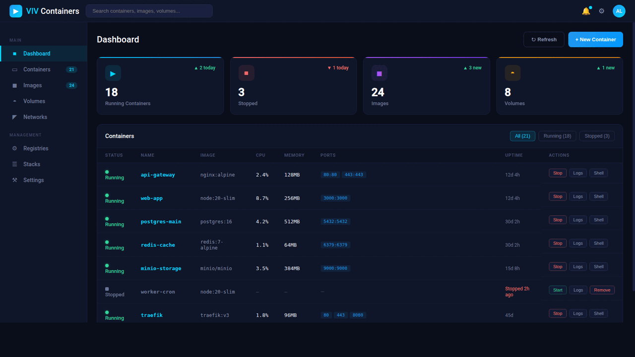 VIV Containers — Container Management Platform