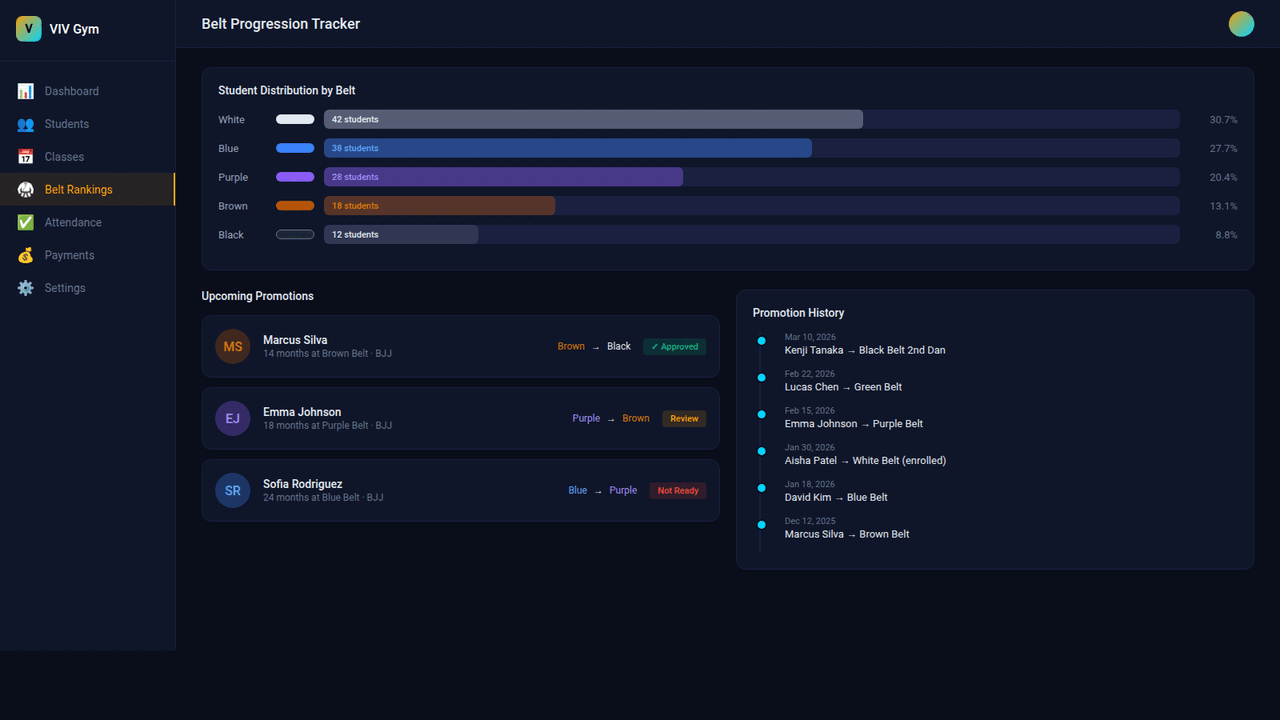 VIV Gym Manager — Martial Arts Gym Management