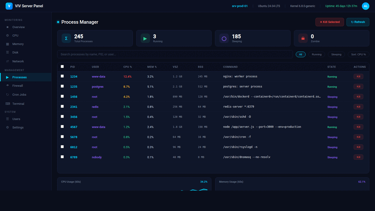 VIV Server Panel — Linux Server Management Panel